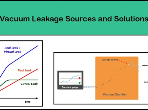 The Importance of Vacuum Leakage Detection The Importance of Vacuum Leakage Detection
