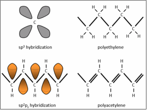 Molecular Structure of Polyethylene and Polyacetylene