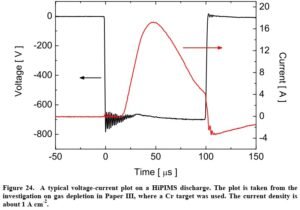 A typical voltage-current pulse in a HIPIMS discharge on a Cr target with current density of 1 A cm-2. Figure 1. A typical voltage-current pulse in a HIPIMS discharge on a Cr target with current density of 1 A cm-2