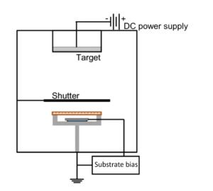 Figure 1. Substrate biasing during sputter coating. Substrate biasing during sputter coating.