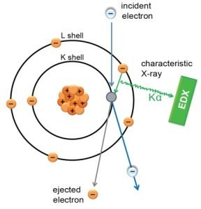How To Obtain The Best EDX Result In SEM/TEM Platform? (3)