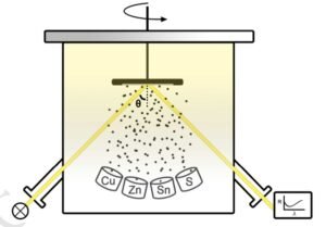 In-situ monitoring of film thickness with white light reflectometry method