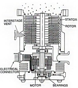 Schematics of a turbomolecular pump design.