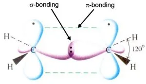 Figure 2. Sigma- and Pi-Bonds in Ethane Sigma- and Pi-Bonds in Ethane