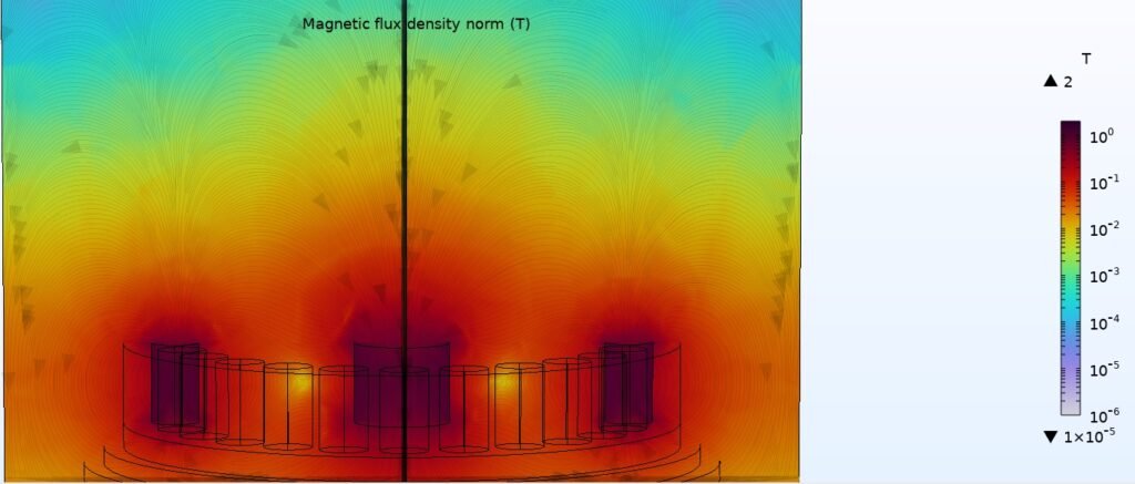 Simulation of magnetic flux density produced by a circular magnetron cathode, with a central larger magnet and several smaller magnets on the cathode perimeter, from side view.