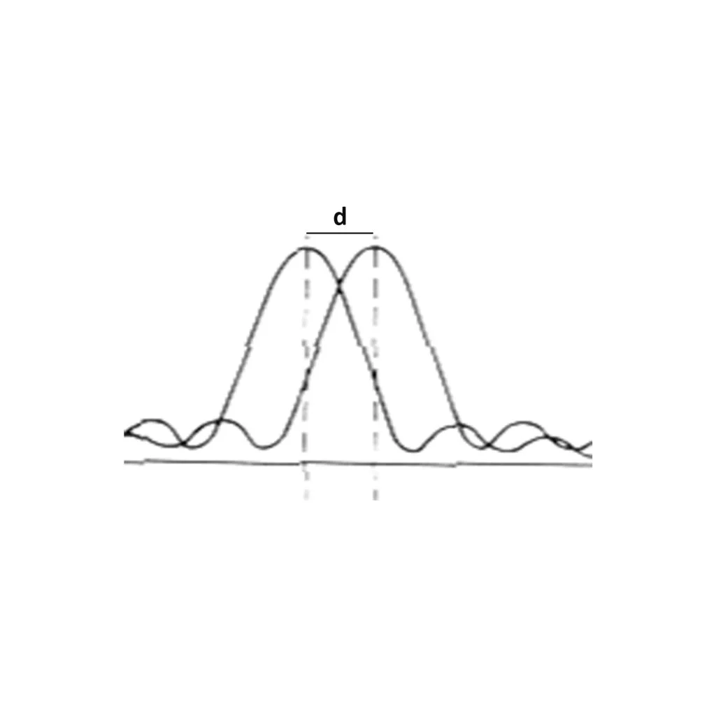 Figure 4. Image Resolution Image Resolution