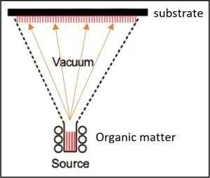 Figure 4. Schematic View of the Organic Materials Evaporation Setup Schematic View of the Organic Materials Evaporation Setup