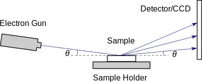 Figure 5. REM imaging schematic REM Imaging Schematic