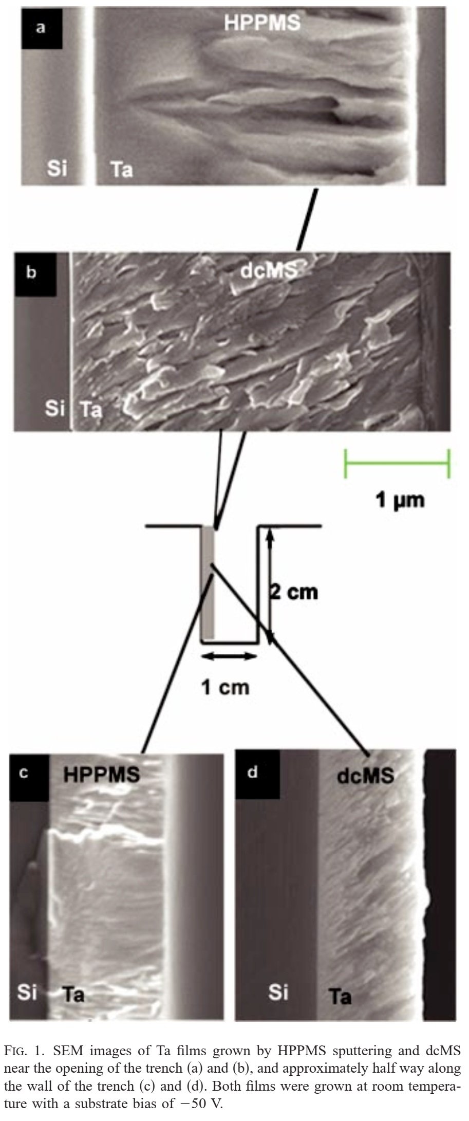 Figure 5. SEM images of Ta films deposited on opening of a trench by dcMS and HIPIMS applying substrate bias voltage of -50 V. Figure 5. SEM images of Ta films deposited on opening of a trench by dcMS and HIPIMS applying substrate bias voltage of -50 V.
