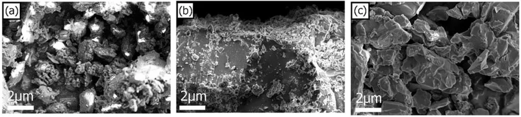 SEM images of a) BUD; b) βCD-NS + BUD physical mixture; c) BUD-βCD-NS.