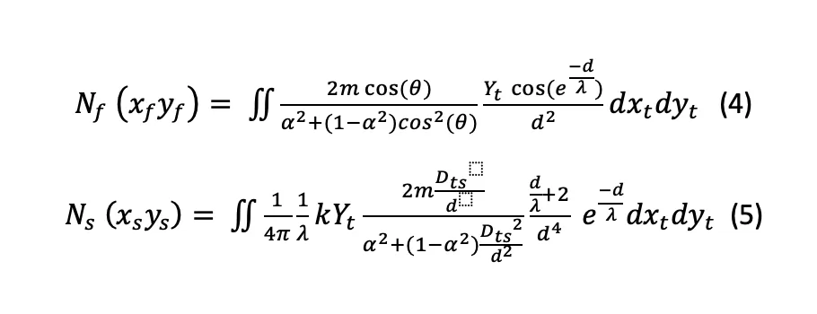 Thickness distribution with fast and slow particles equations Thickness Distribution with Fast and Slow Particles Equations