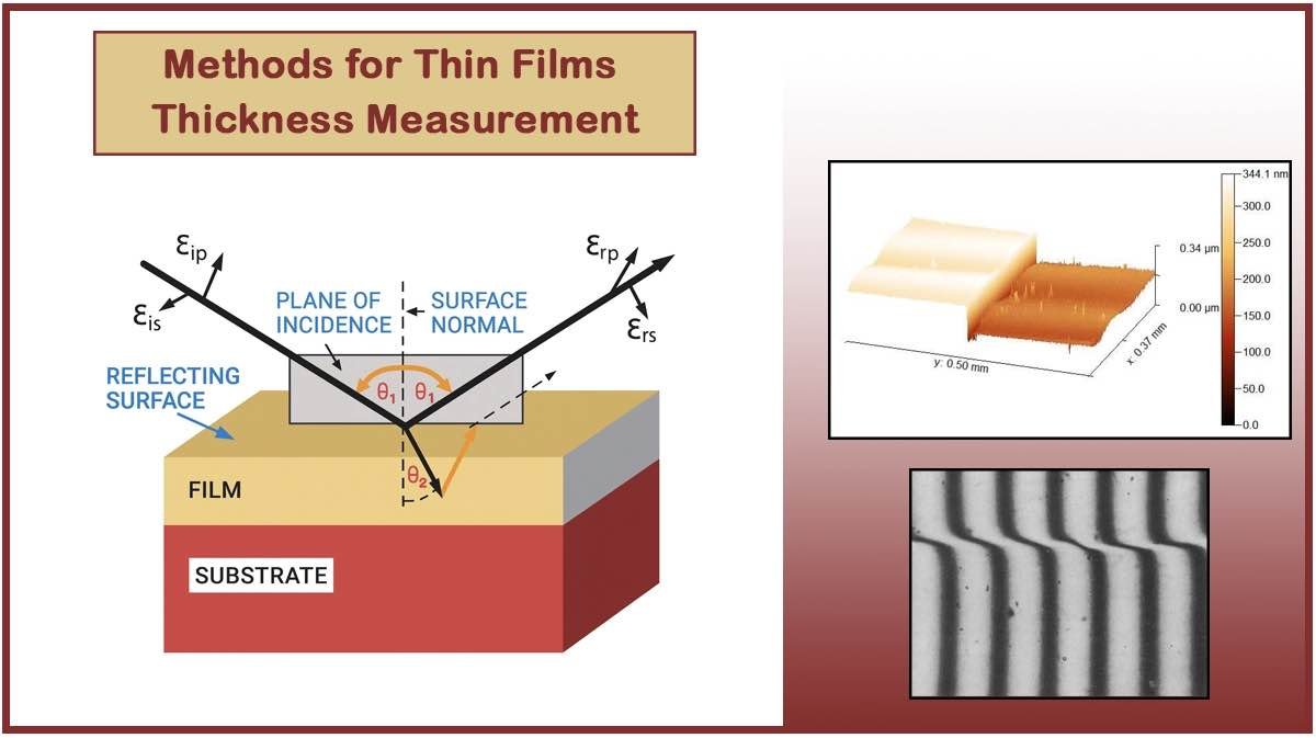 Methods for Thin Film Thickness Measurement