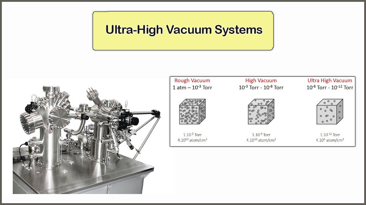 Ultra-High Vacuum Systems