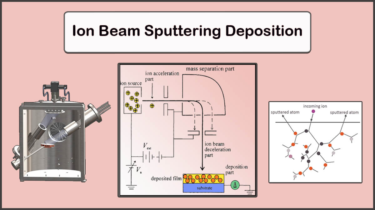 Ion Beam Sputtering Ibs Disadvantages And Applications