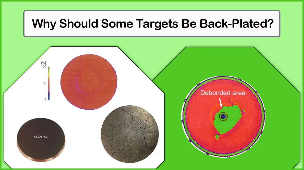 Why Should A Sputtering Target Be Back-Plated? Why Should A Sputtering Target Be Back-Plated?