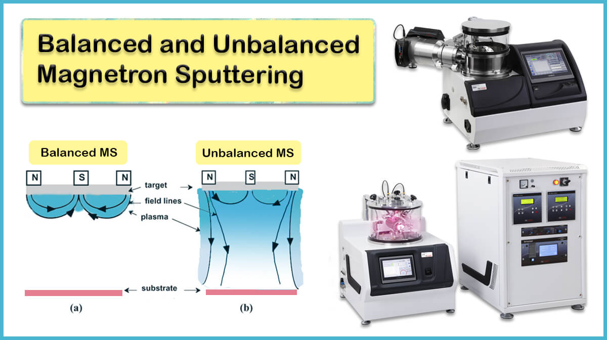 Balanced and Unbalanced Magnetron Sputtering