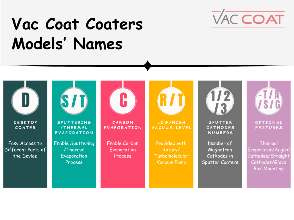 Vac Coat Coaters Models’ Names