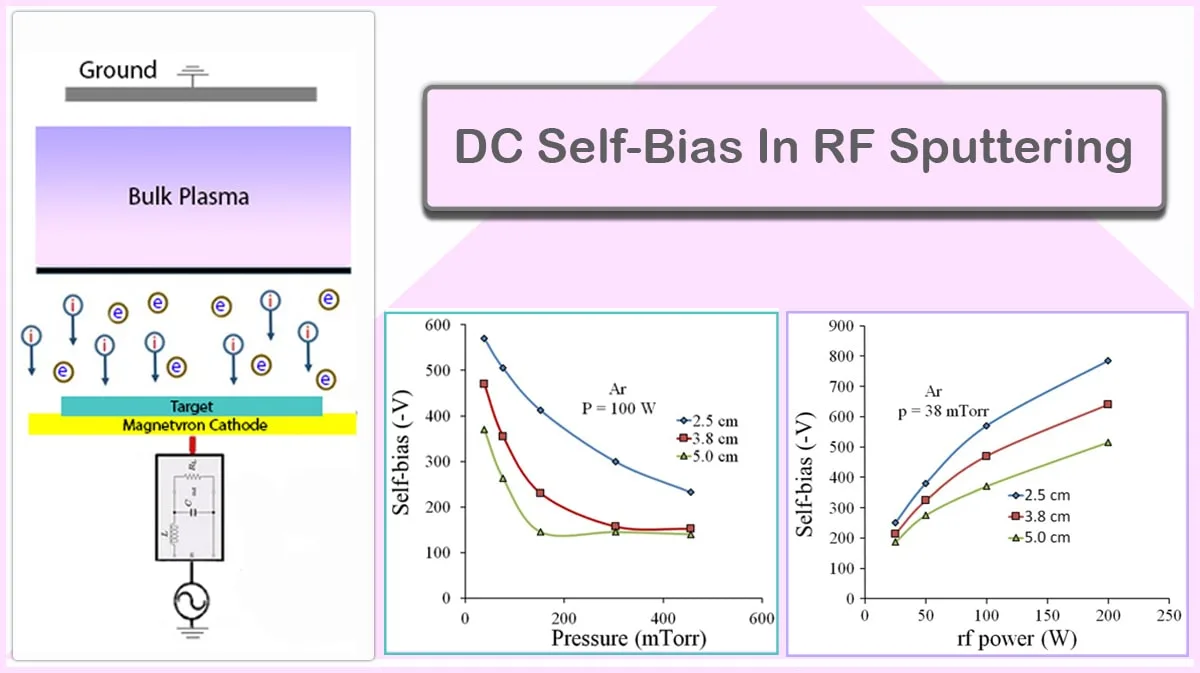 DC Self-Bias in RF Sputtering DC Self-Bias in RF Sputtering: 3 Important Effective Factors