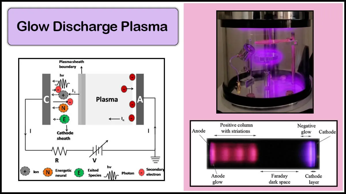 Glow Discharge Plasma Cleaning and Applications Glow Discharge Plasma Cleaning and Applications