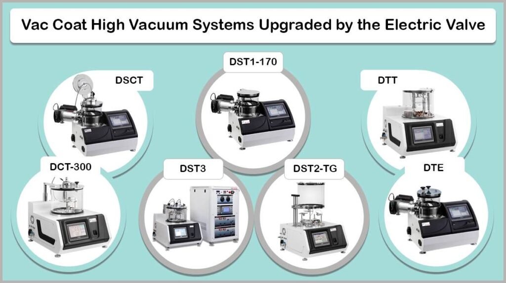 Vac Coat High Vacuum Systems Upgraded by the Electric Valve Vac Coat High Vacuum Systems Upgraded by the Electric Valve