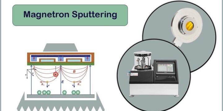 Magnetron Sputtering