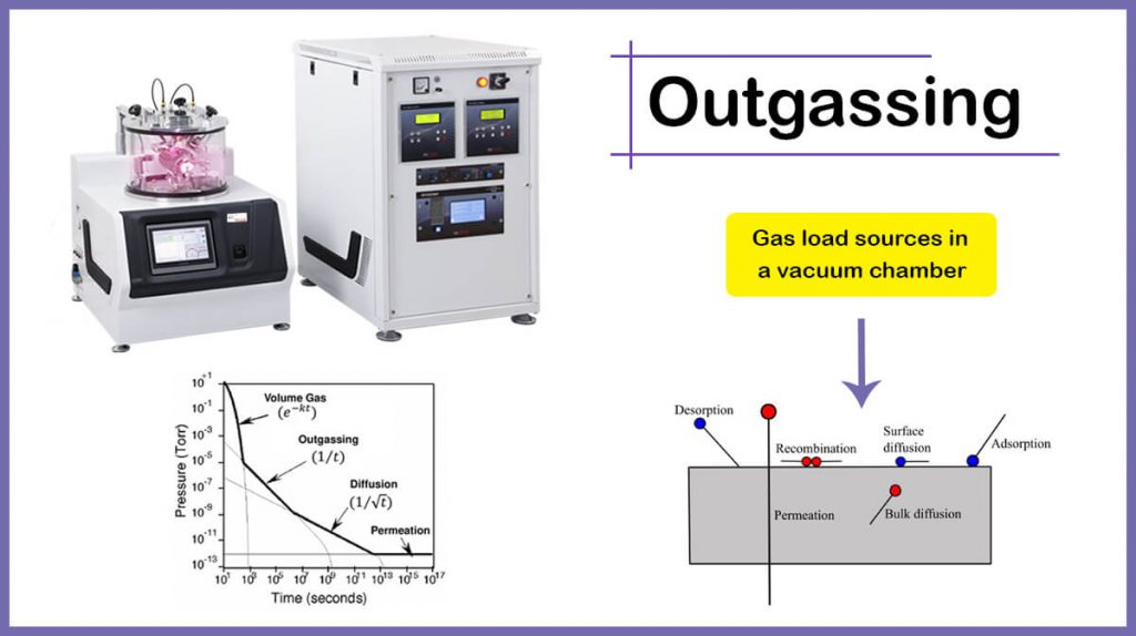 What Does Gassing Mean In Slang