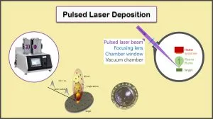 Vac PLD Introduction to Pulsed Laser Deposition (PLD):8 Applications