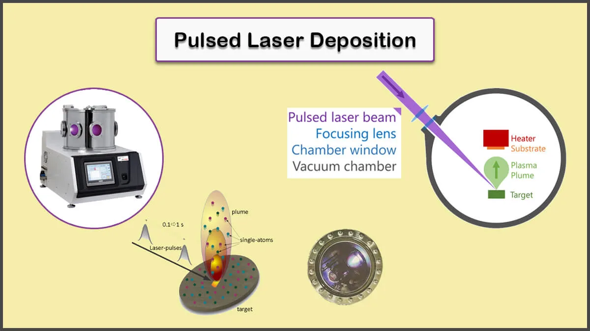 What is Pulsed Laser Deposition (PLD)? Introduction to Pulsed Laser Deposition (PLD):8 Applications