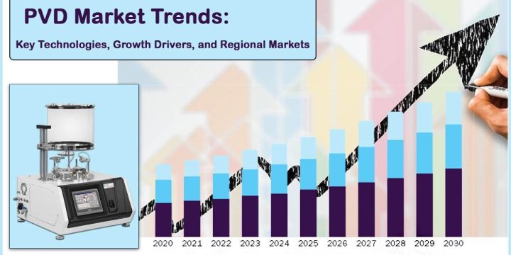 PVD Market: Foundational Technology in High-Tech Manufacturing