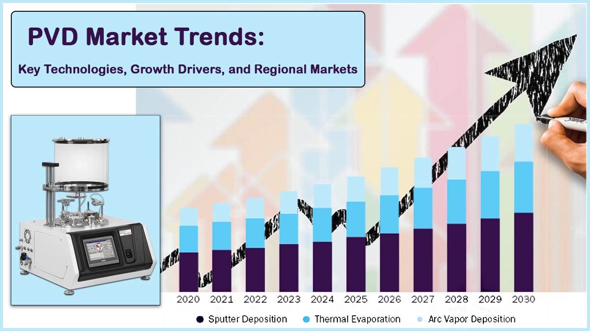 PVD Market: Foundational Technology in High-Tech Manufacturing PVD Market Trend 2025: Growth, Opportunities and Key Drivers