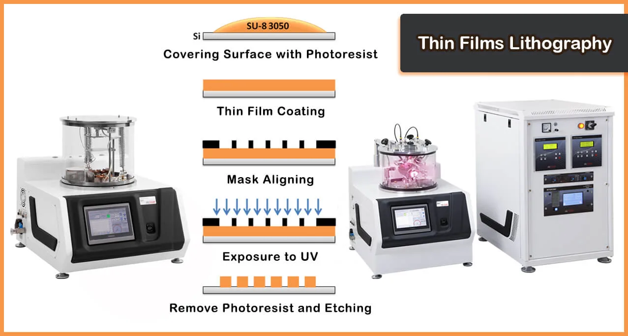 Thin Films Lithography Thin Films Lithography