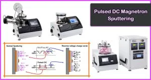 Pulsed DC Magnetron Sputtering | Pulsed DC | Pulsed Magnetron