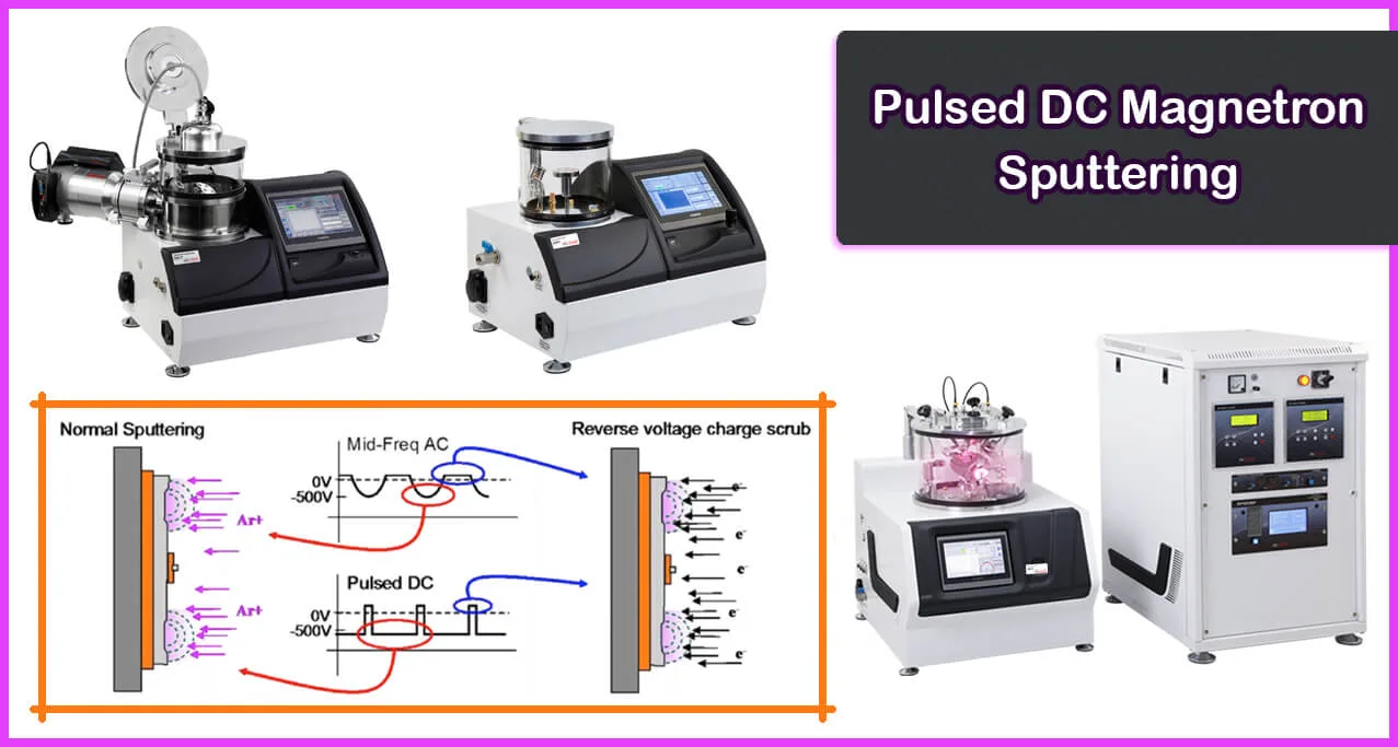 Pulsed DC Magnetron Sputtering Pulsed DC Magnetron Sputtering | Pulsed DC | Pulsed Magnetron