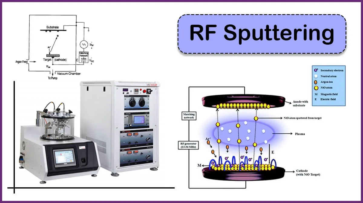 What is RF Sputtering? | DC vs RF Sputtering What is RF Sputtering? | DC vs RF Sputtering