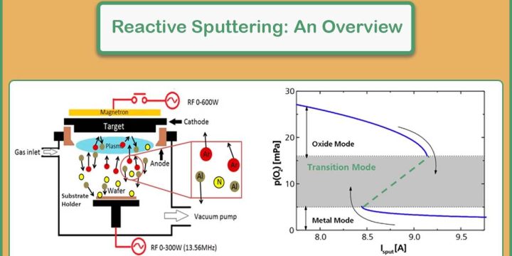 Reactive Sputtering: A Brief Overview and Advantages