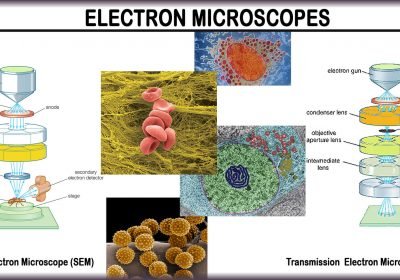 Vacuum Coating Systems | SEM Coater | Sputter Coater - VacCoat