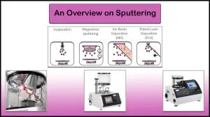 Vac Sputtering Sputtering Deposition: A Complete Guide to Method