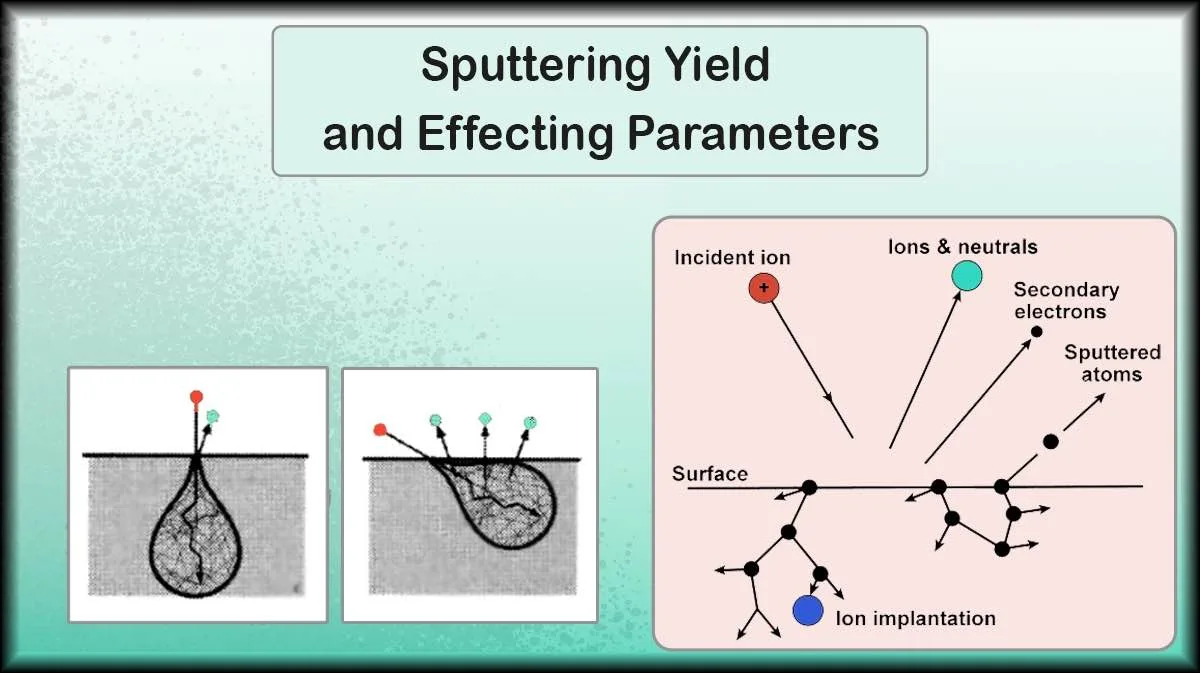 A Comprehensive Overview of Sputtering Yield How to Do Sputtering Yield Measurement? 5 Useful Methods