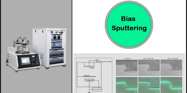 Bias Sputtering