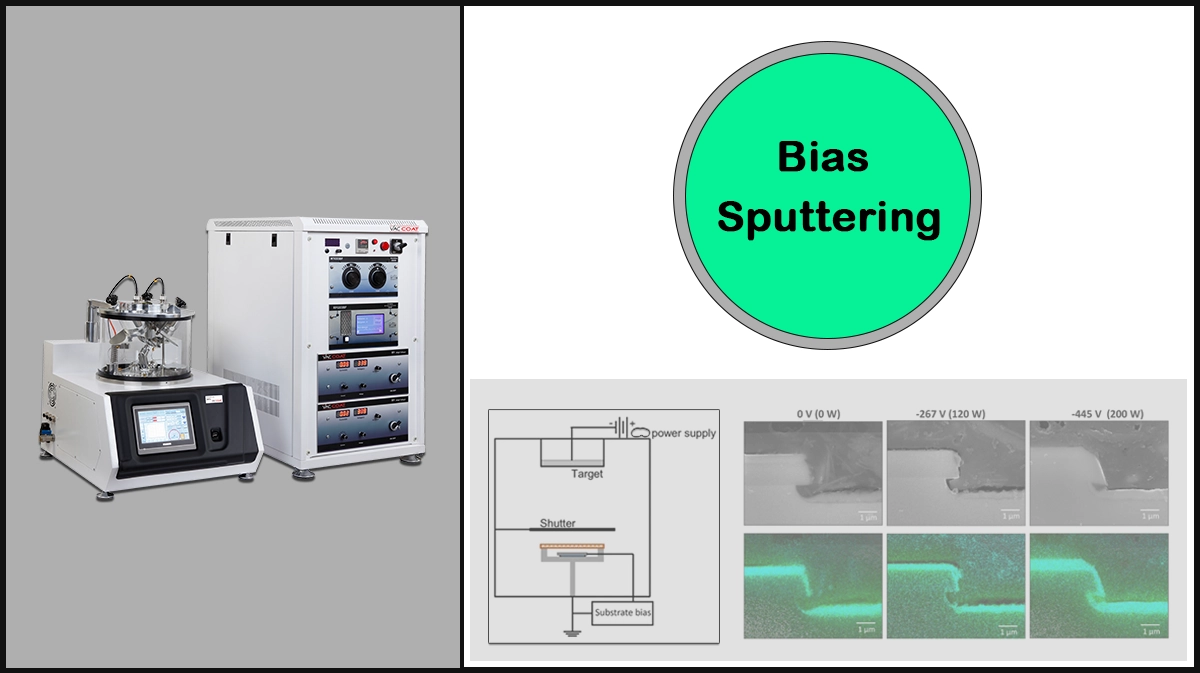 Bias Sputtering