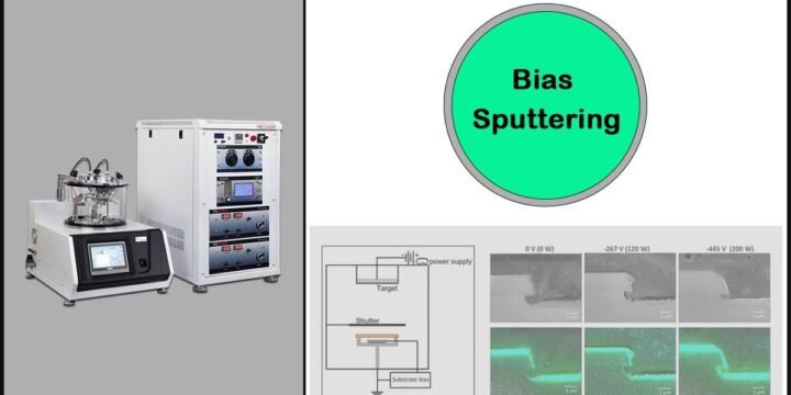 Bias Sputtering