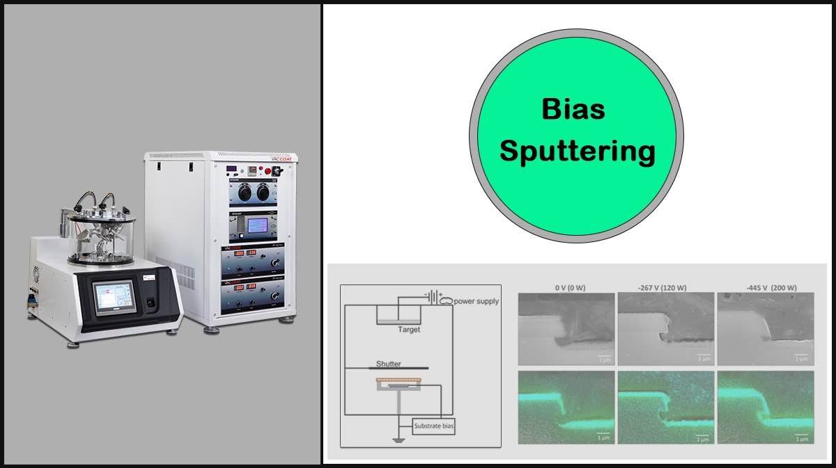 Bias Sputtering Bias Sputtering