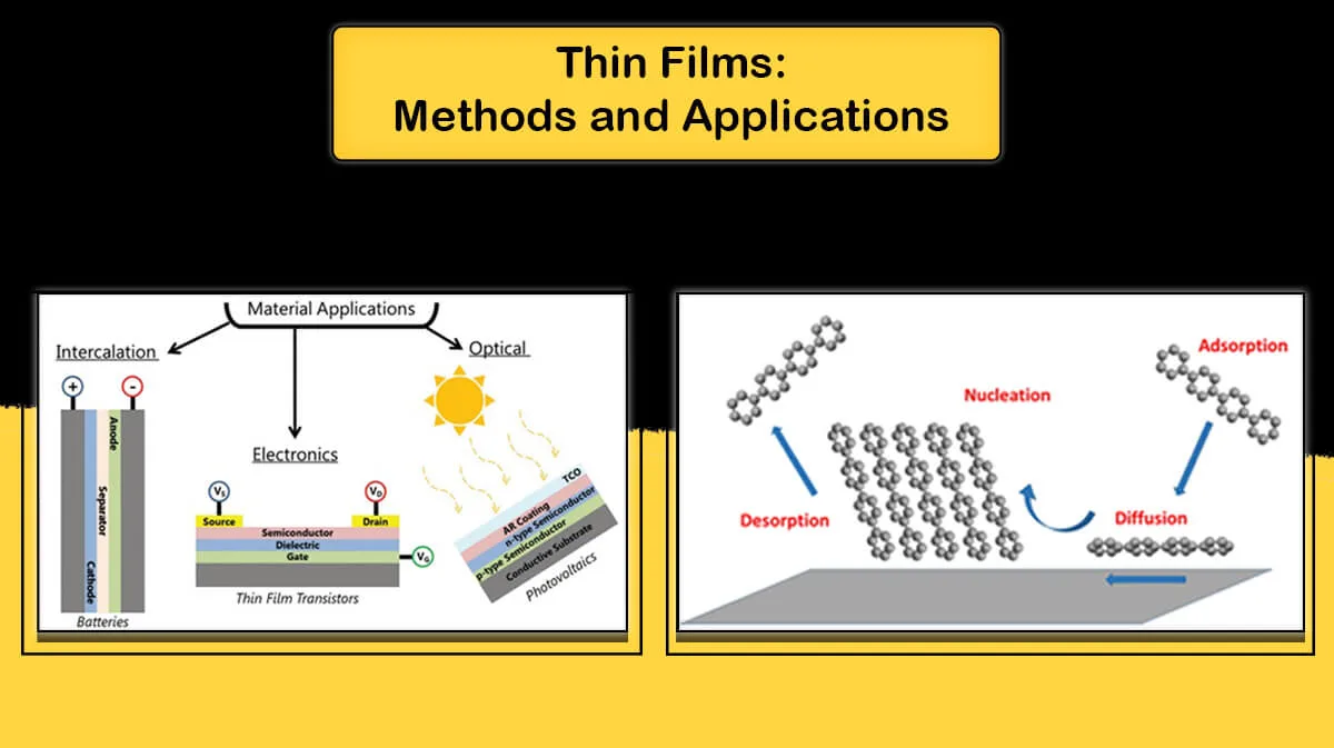 Chemical Vapor Deposition (CVD) Thin Films coating and applications