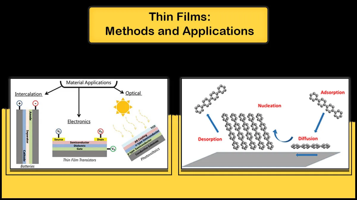 Thin Films Coating and Applications Thin Films coating and applications